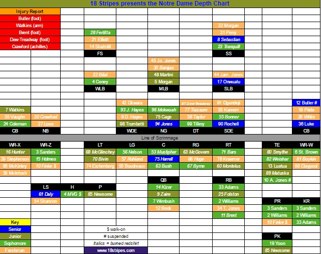 Syracuse Depth Chart