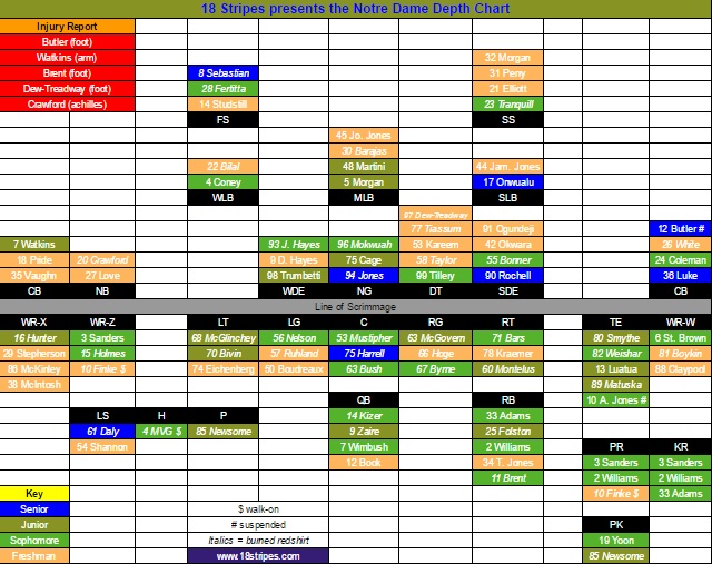 Stanford Depth Chart