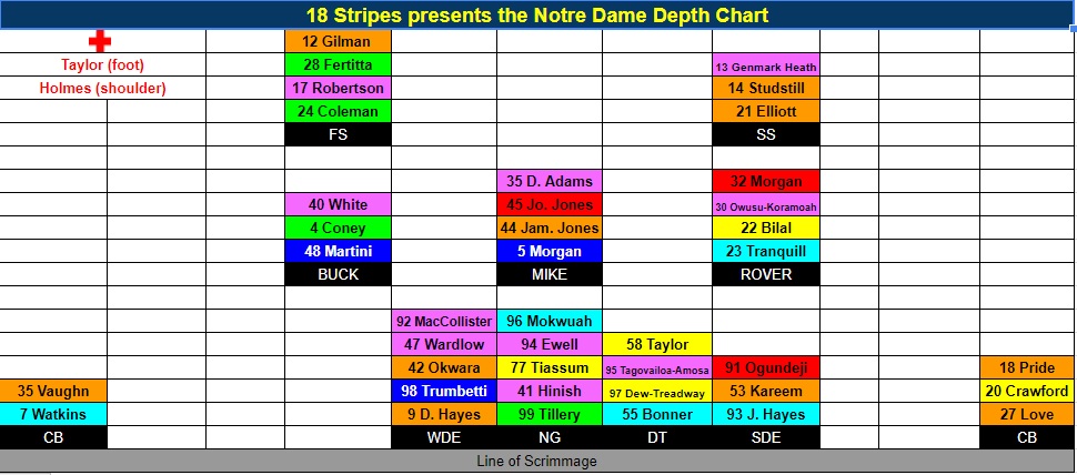 Notre Dame 2017 Depth Chart